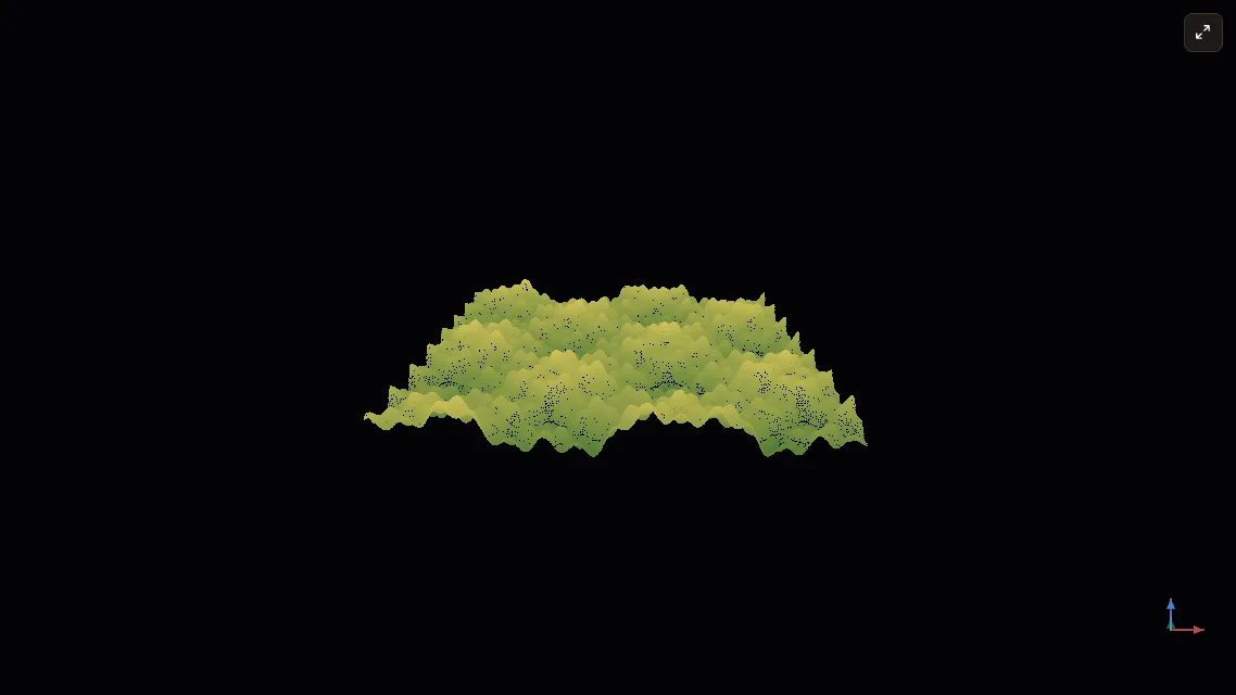 Point clouds